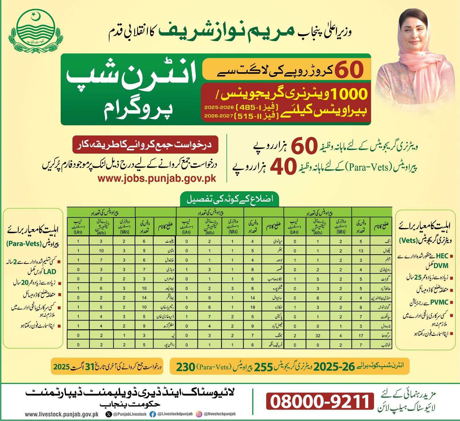 CM Punjab Veterinary Graduates Internship Program: Eligibility Criteria Complete Details